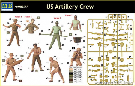 Артиллерийский расчет, США, 1:35, (MB3577)