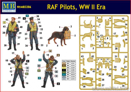 Фигуры Пилоты RAF, 2МВ, 1:32, (MB3206)