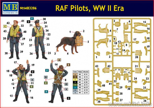Фигуры Пилоты RAF, 2МВ, 1:32, (MB3206)